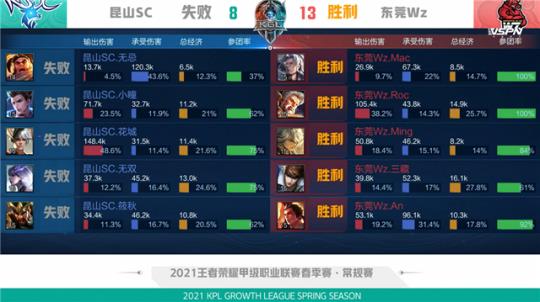 培养导向 培养导向